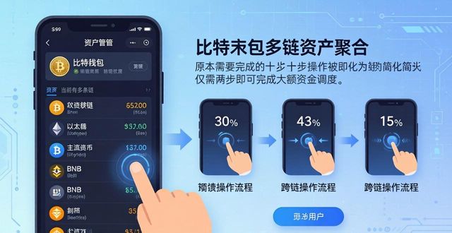 比特派钱包体系_如何通过比特派钱包网址提高资金效率？_比特派钱包提币教程