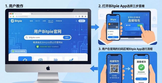 居民参与社区治理现状_社会组织参与社区治理_如何使用Bitpie官网参与社区治理？