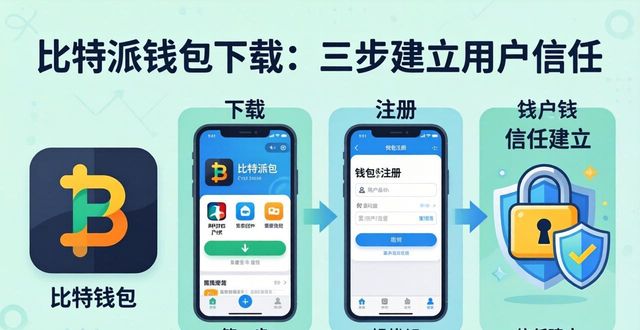 bitpie比特派钱包_2021比特派钱包使用视频_如何通过比特派钱包下载建立用户信任？