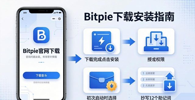Bitpie 官网下载的用户指南与实用建议_指南下载网站_指南怎样使用