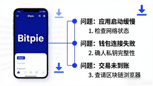 比特派Bitpie正式版下载的技术挑战与解决方案_比特派是什么东西_bitpie比特派