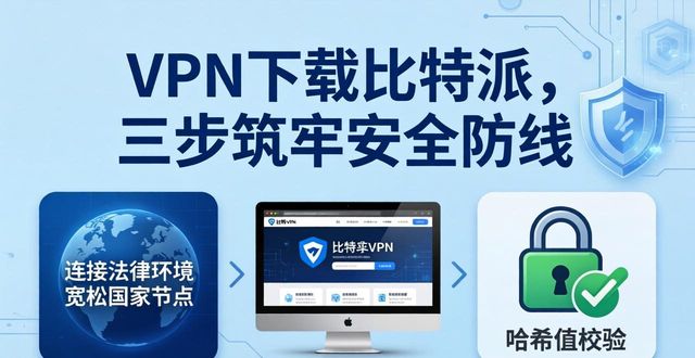 bitpie比特派钱包_使用VPN提升比特派钱包下载的安全性_比特派钱包安卓下载