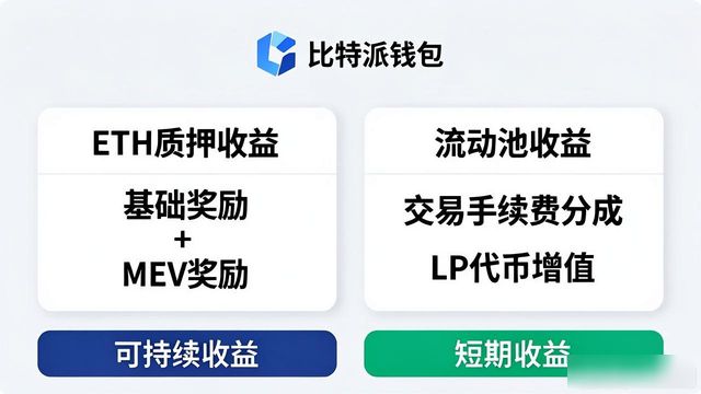 比特派钱包新版下载后，怎么算收益才稳？