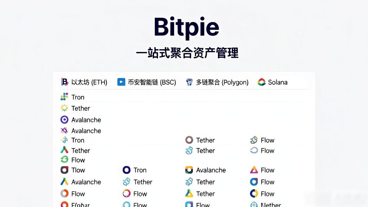 Bitpie正版钱包官网功能详解：新手必看的资产守护指南