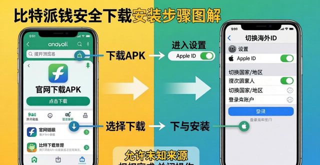 比特派钱包下载避坑：三步搞定安全安装
