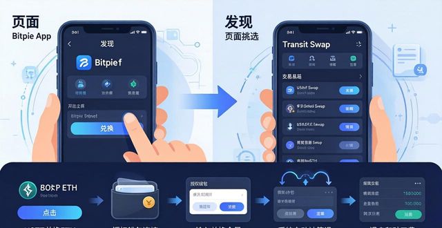 Bitpie钱包官网怎么交易？三步操作指南