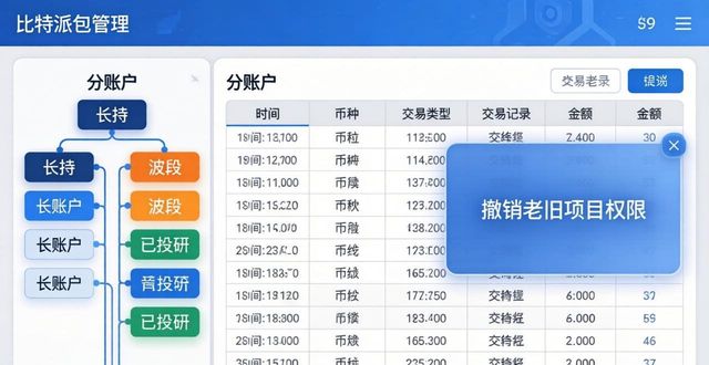 如何在比特派钱包中管理多个项目投资？_比特派钱包卖币_比特派钱包创始人
