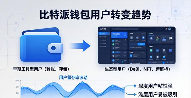 比特派钱包体系_奇珀市场tv版官方下载_比特派钱包app官方版下载的用户流动与市场趋势