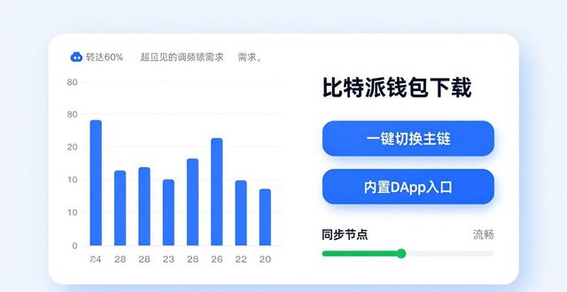 比特派钱包下载的用户调研与需求分析_比特派钱包体系_比特派钱包是冷钱包吗