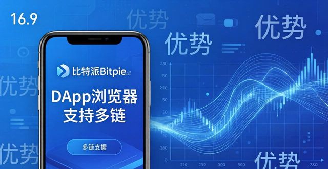 2021比特派钱包使用视频_比特派钱包体系_比特派Bitpie钱包app的市场表现与评价