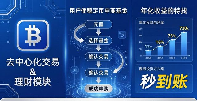 比特派钱包app官方下载网址的基金管理与财务操作_比特派钱包trx_bitpie比特派钱包