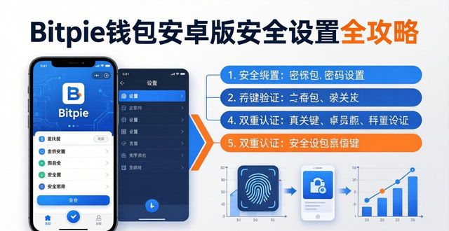 Bitpie钱包安卓版安全设置全攻略