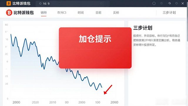 bitpie比特派钱包_2021比特派钱包使用视频_如何通过比特派钱包安卓官网建立有效的投资目标与计划?