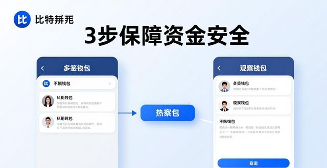 比特派钱包添加钱包必看：3步保障资金安全