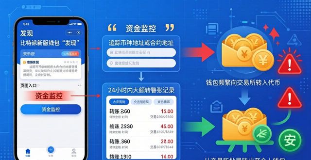 比特比行情走势_比特比走势_如何通过比特派官方下载最新版分析资金走势？