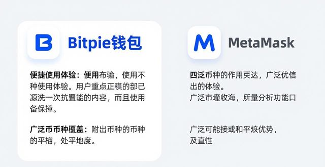 钱包哪个好_Bitpie钱包官网与其他钱包的比较：哪一个更适合你？_钱包官方