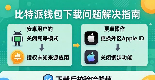 bitpie比特派钱包_突破比特派钱包下载限制的方案_比特派钱包trx