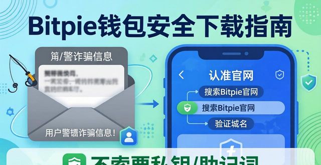 bitcore钱包下载_bitpay钱包下载_确保下载Bitpie钱包的正规渠道与地址